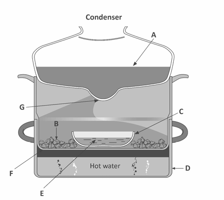 Condenser diagram