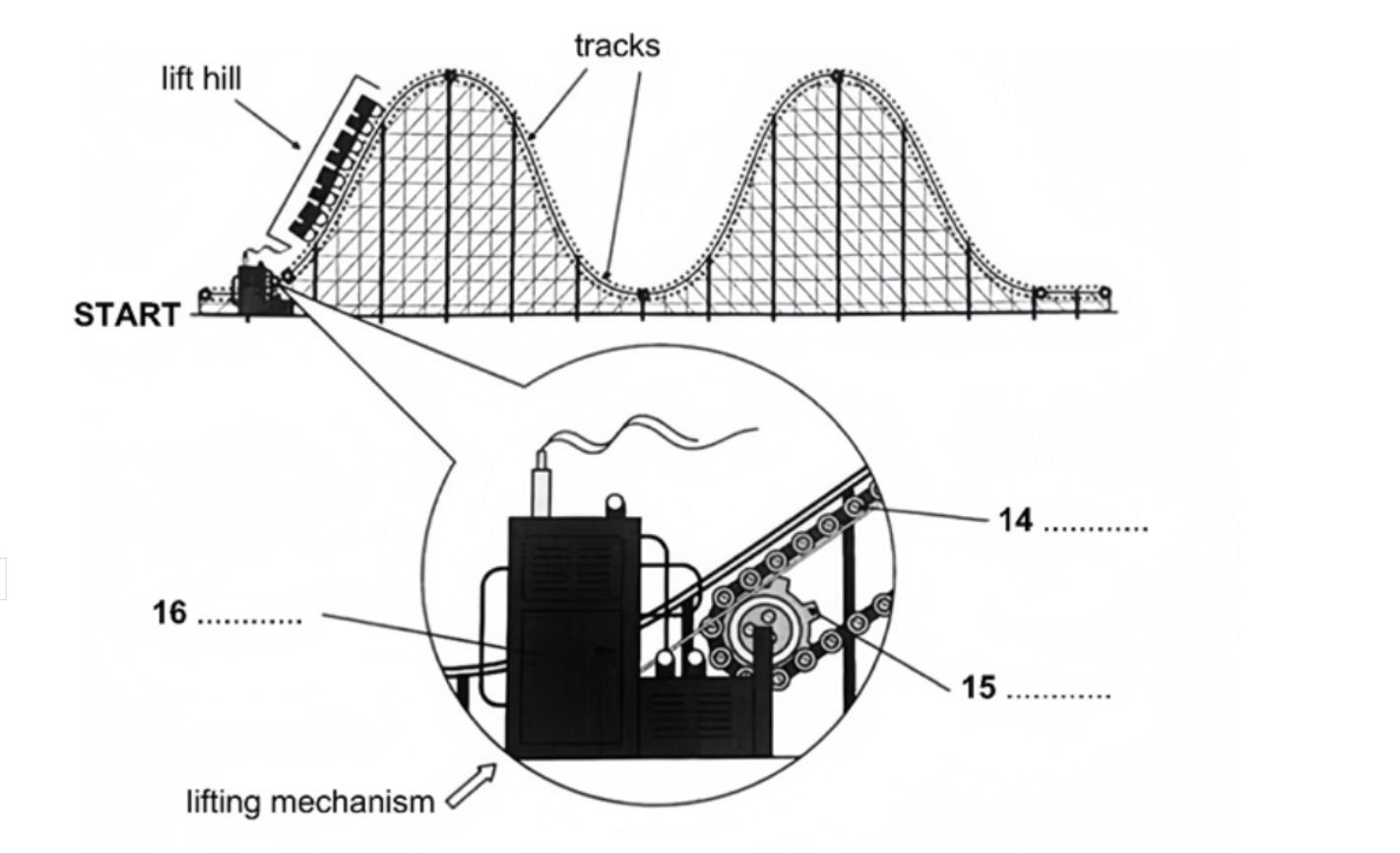 Diagram of a roller coaster lifting mechanism