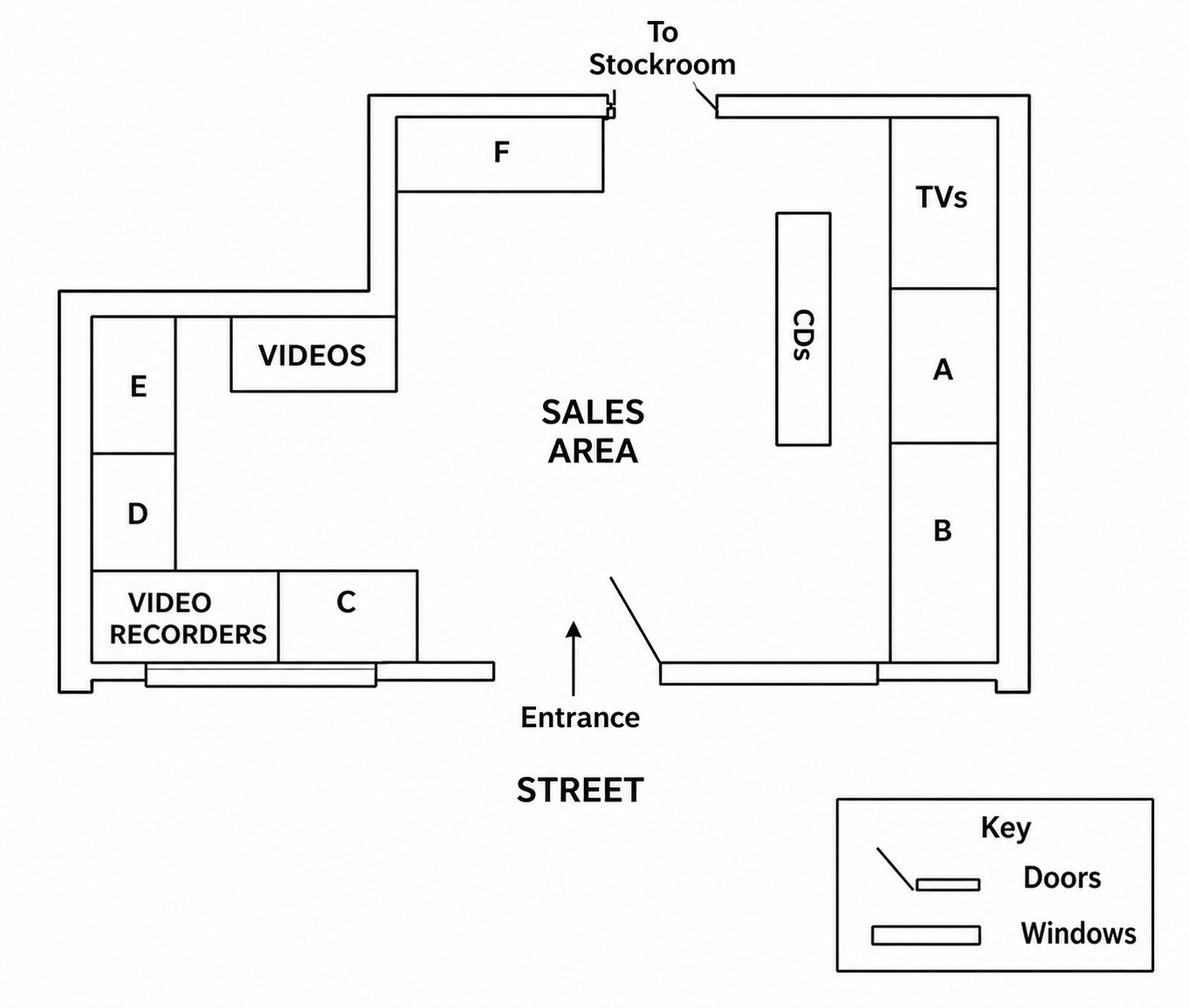 Electronics shop plan