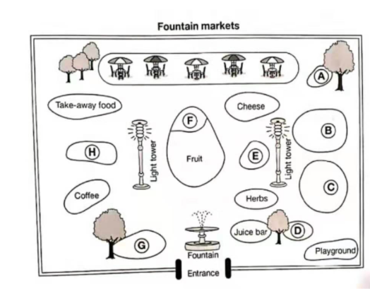 Fountain markets map